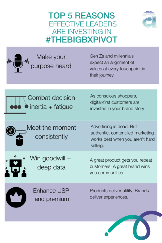 why-effective-leaders-are-investing-in-the -brand-piece-to- unlock-consistent -growth